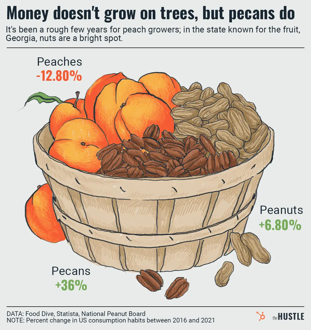 A summer without peaches sucks, but the Peach State has a lot more going for it